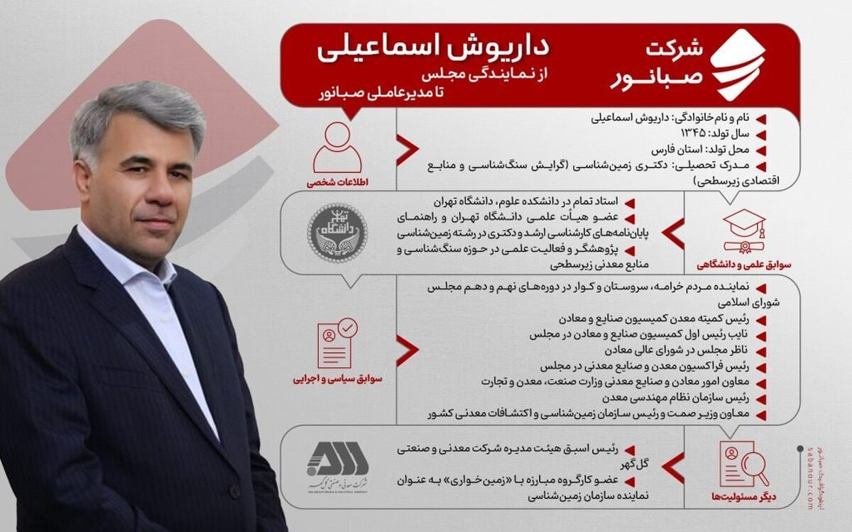 داریوش اسماعیلی؛ از دانشگاه تهران تا مدیریت کلان معدن و صنایع معدنی کشور