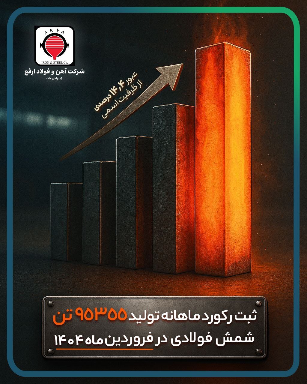 رکورد تولید ماهیانه تاریخ شرکت آهن و فولاد ارفع شکسته شد رکورد تولید ماهیانه تاریخ شرکت آهن و فولاد ارفع شکسته شد