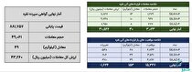 معامله ۷۹ کیلوگرم شمش نقره در بورس کالا