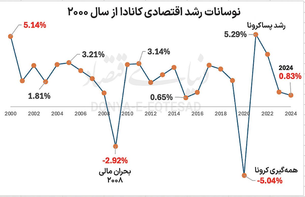 ماموریت سخت سکاندار کانادا