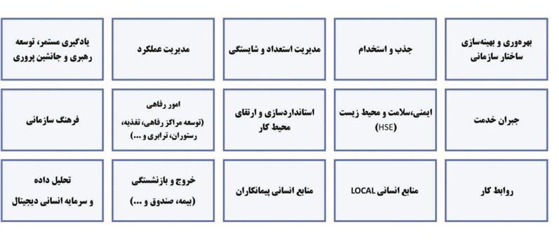 آرمان ما تبدیل فولاد مبارکه به بهترین محیط کار