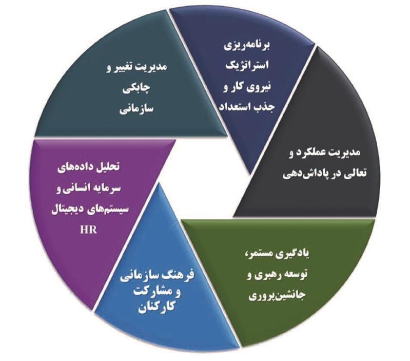 آرمان ما تبدیل فولاد مبارکه به بهترین محیط کار