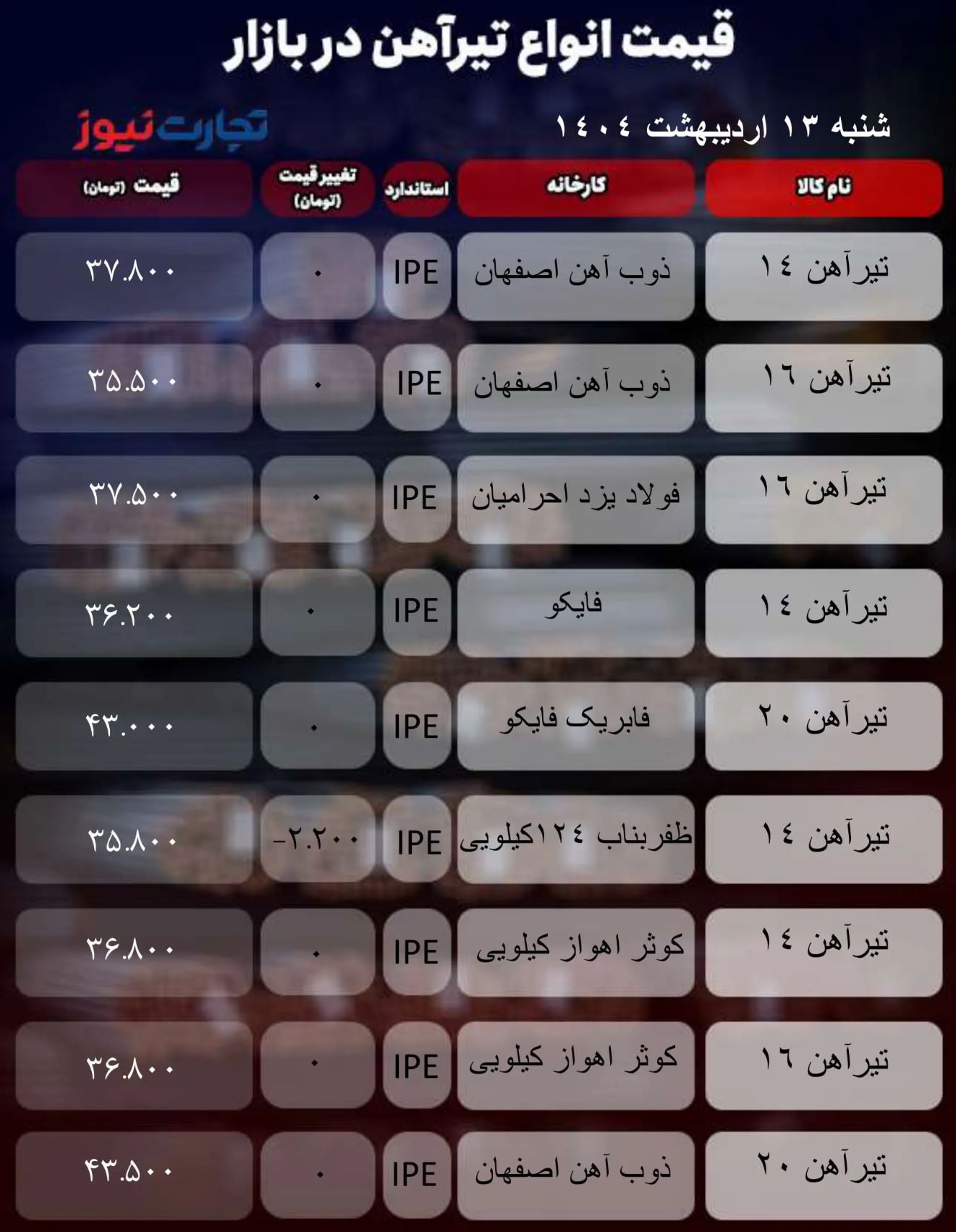 قیمت تیرآهن امروز ۱۳ اردیبهشت ۱۴۰۴