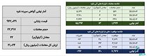 معامله ۳۶ کیلوگرم شمش نقره