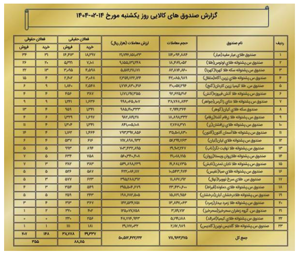 ارزش ۶ همتی بازار مشتقه و مالی بورس کالای ایران