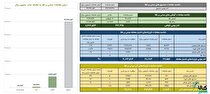 ارزش معاملات صندوق‌های طلا به ۵ همت رسید