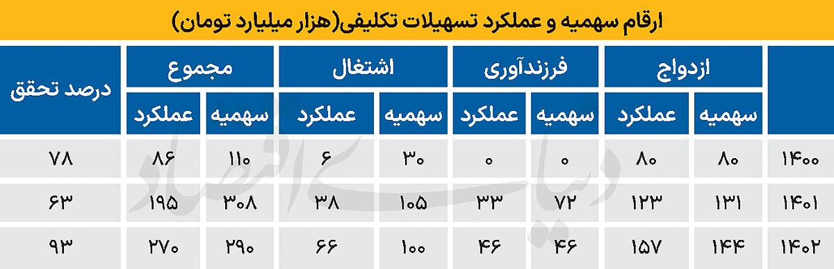 اضافه‌بار نظام بانکی