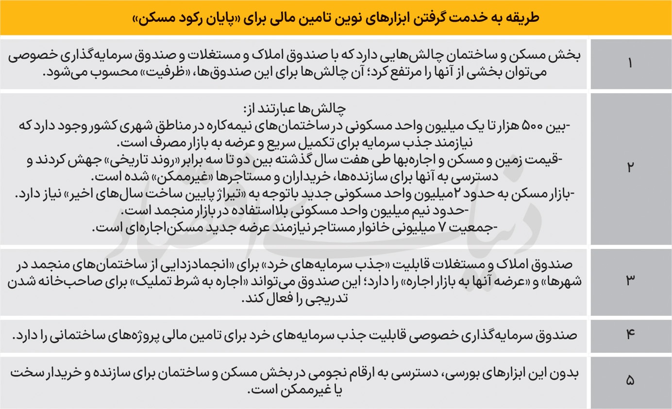 دو بال خروج از رکود مسکن
