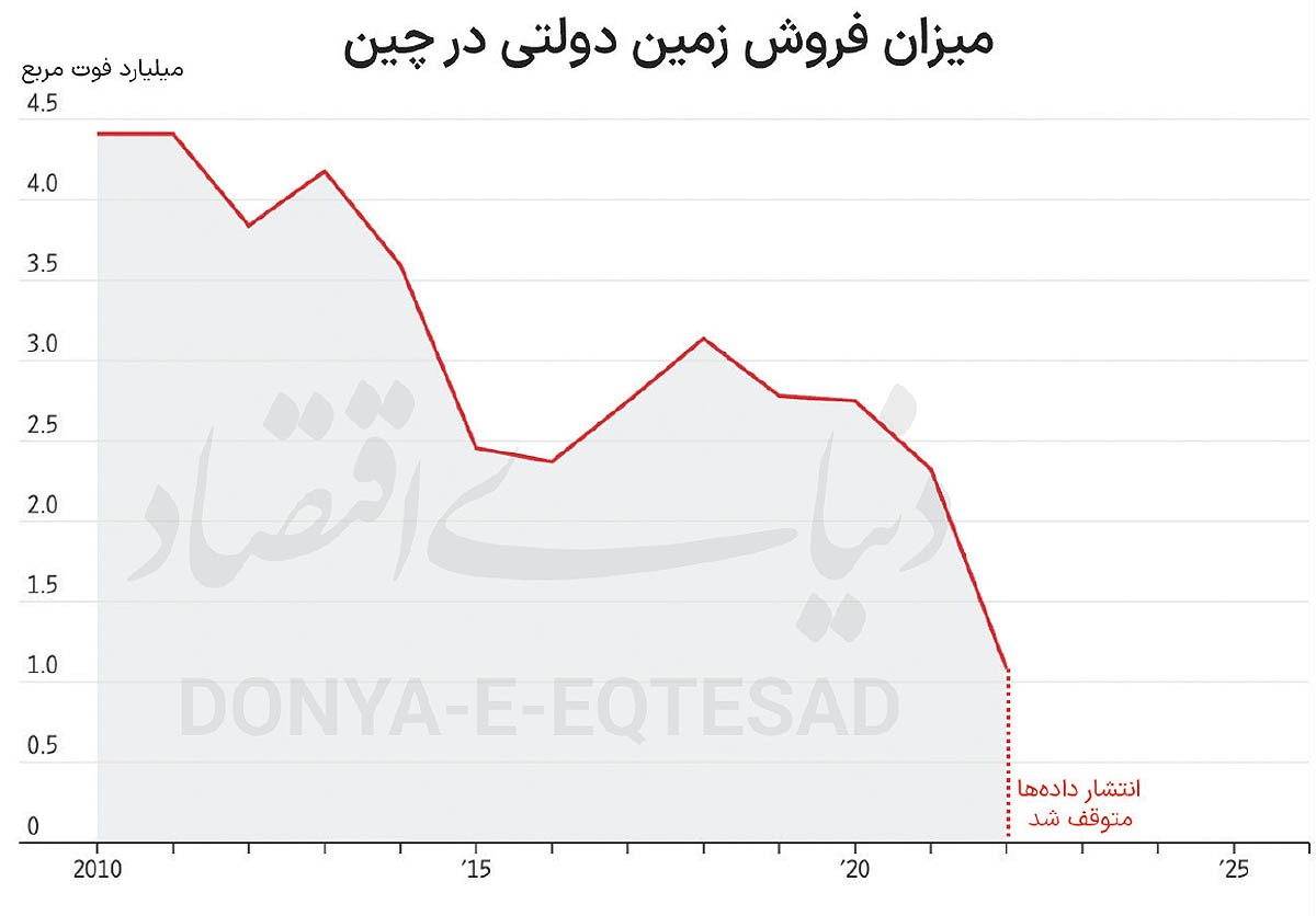 سانسور آمار به سبک چین