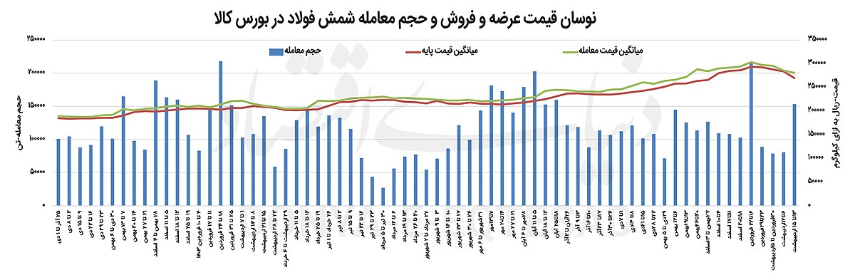رونق در رینگ فیزیکی