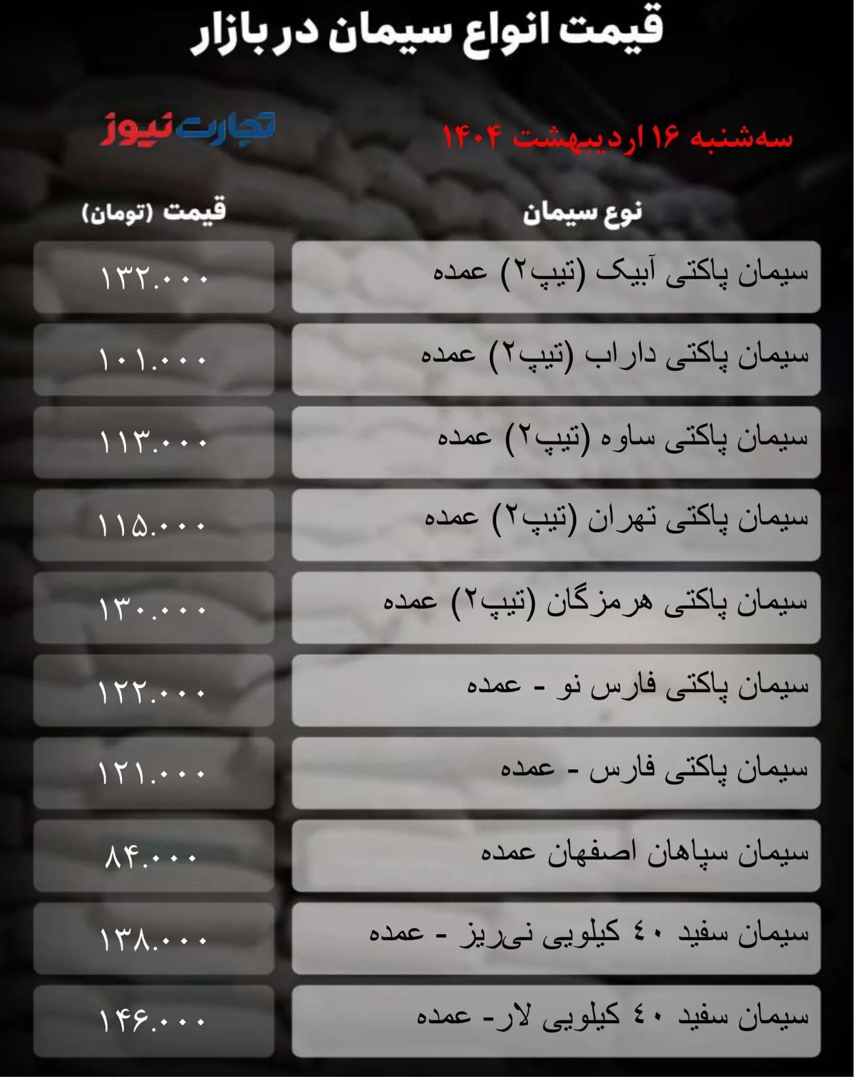 قیمت سیمان امروز ۱۶ اردیبهشت ۱۴۰۴ / آرامش بر بازار حکمفرماست + جدول