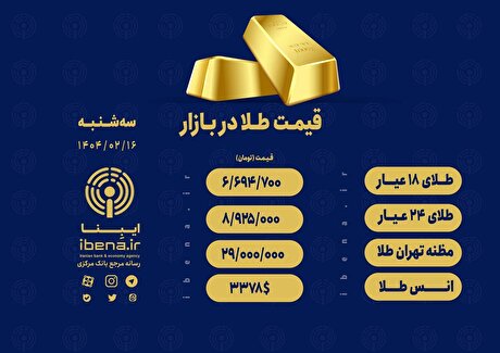 قیمت هر گرم طلای ۱۸ عیار در بازار؛ سه‌شنبه ۱۶ اردیبهشت ۱۴۰۴