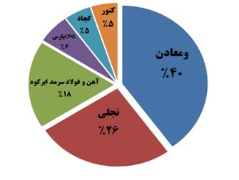 احداث کارخانه فروآلیاژ شیروان؛ گامی بلند در مسیر خودکفایی صنعت فولاد ایران