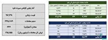 معامله ۲۶۹ کیلوگرم شمش نقره در بورس کالا