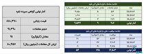 معامله ۱۰۰ کیلوگرم شمش نقره در بورس کالا