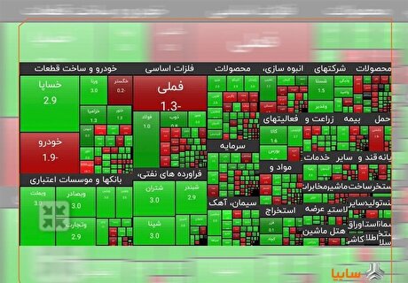 تداوم رشد ارزش سهم سایپا بعد از بازگشایی نماد