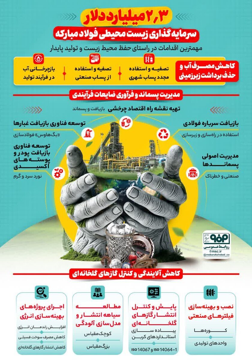سرمایه‌گذاری ۳.۲ میلیارد دلاری فولاد مبارکه در راستای توسعه پایدار و حفظ محیط زیست