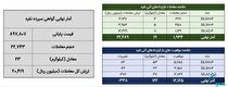 معامله ۴۲ کیلوگرم شمش نقره در بورس کالا