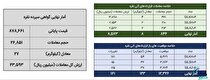 معامله ۳۵ کیلوگرم شمش نقره در بورس کالا