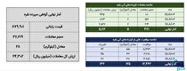 معامله ۳۲ کیلوگرم شمش نقره در بورس کالا