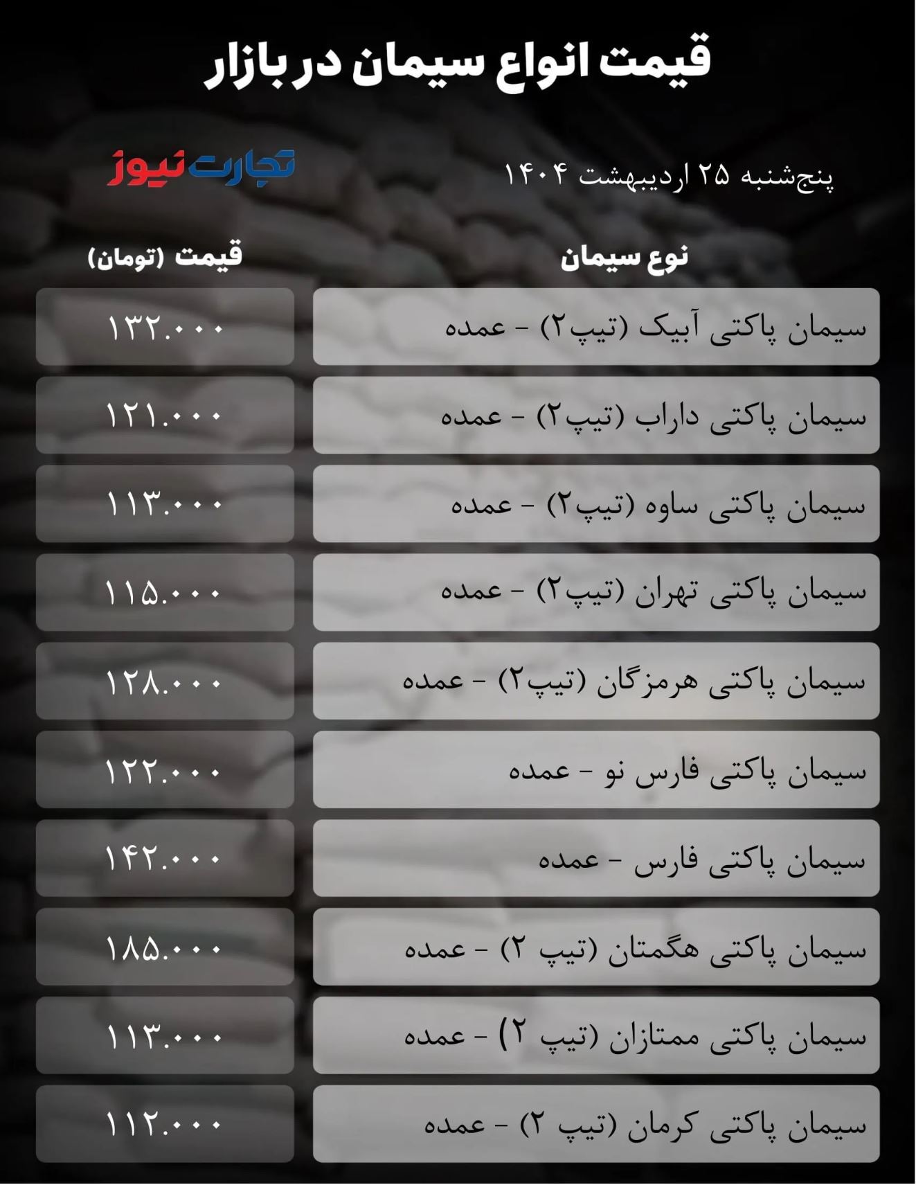 قیمت سیمان امروز ۲۵ اردیبهشت ۱۴۰۴ / بازار در آستانه جهش قیمتی قرار گرفت