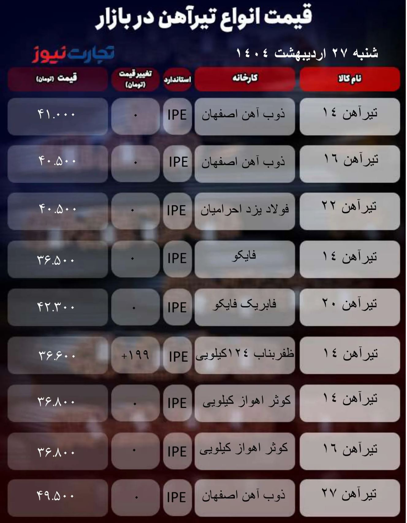 قیمت تیرآهن امروز ۲۷ اردیبهشت ۱۴۰۴ + جدول
