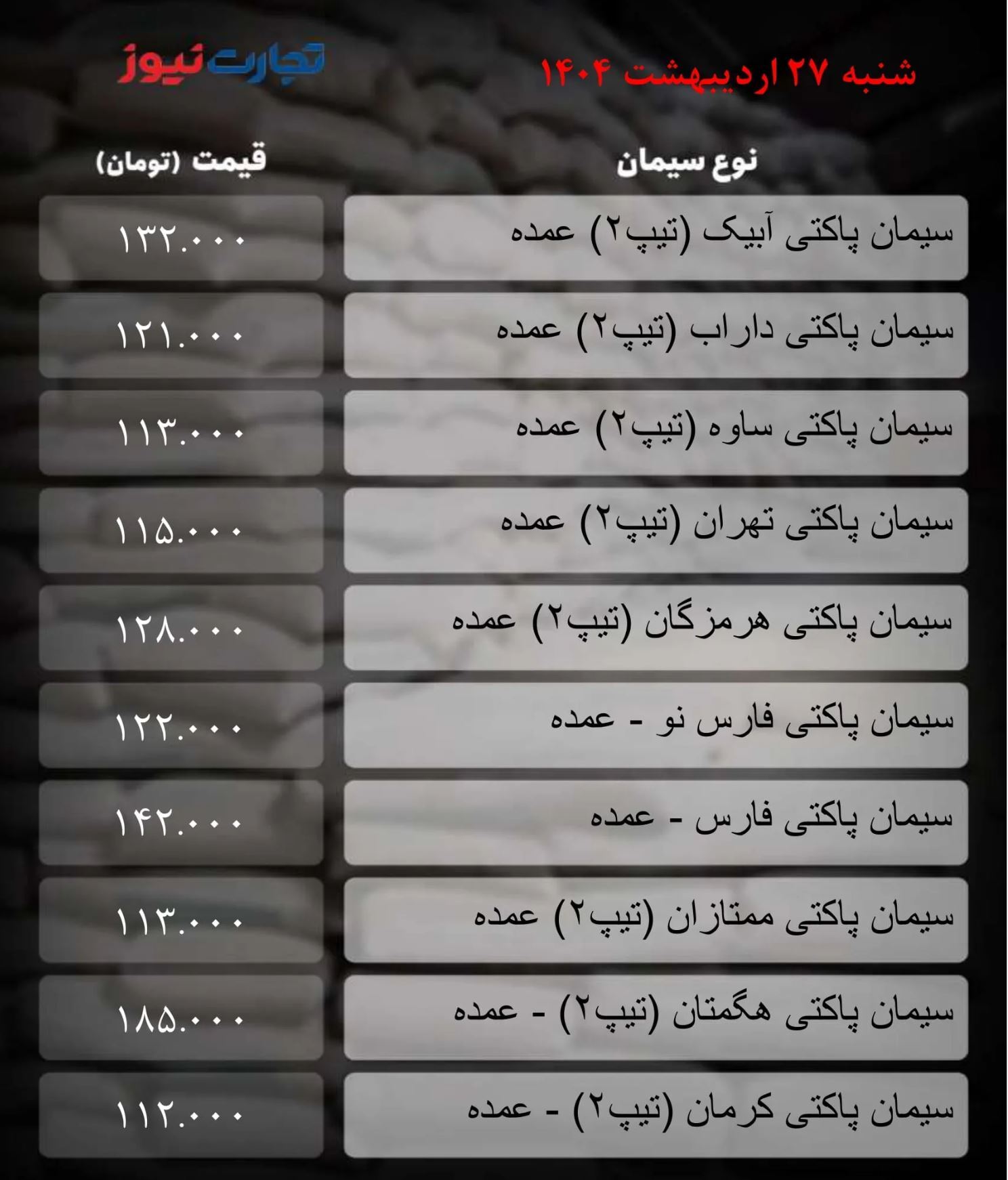 قیمت سیمان امروز ۲۷ اردیبهشت ۱۴۰۴ / بازار در آستانه جهش قیمت قرار گرفت + جدول