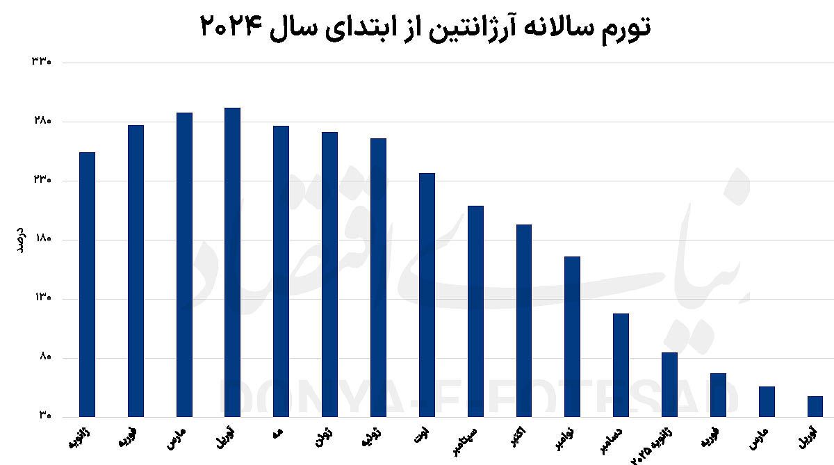 ایستادگی پزو در مواجهه با اصلاحات