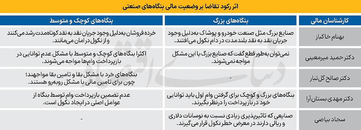 خطر دومینوی نکول وام