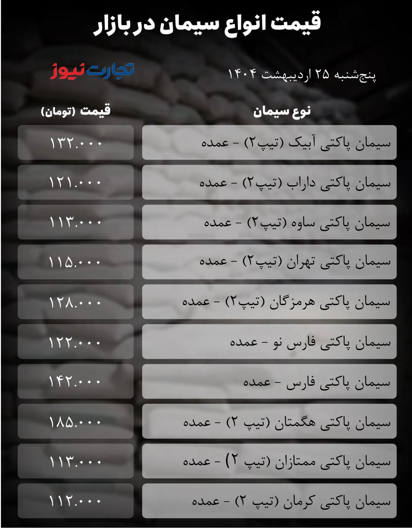 قیمت سیمان امروز ۲۸ اردیبهشت ۱۴۰۴/ سیمان گران ماند + جدول
