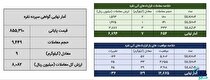 معامله ۱۶ کیلوگرم شمش نقره در بورس کالا