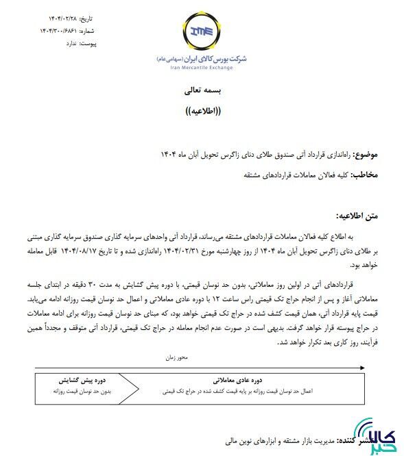 راه‌اندازی قراردادآتی صندوق طلای دنای زاگرس تحویل آبان ۱۴۰۴