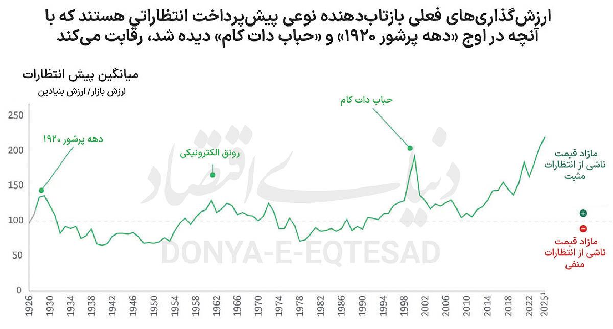 ۱۰ صنعت پیشتاز در ۲۰۲۵