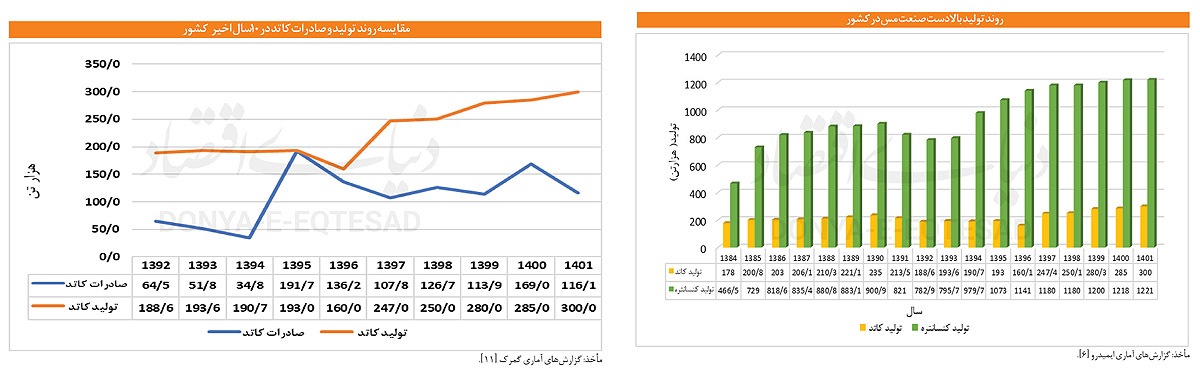 پیشران سرخ رشد اقتصادی