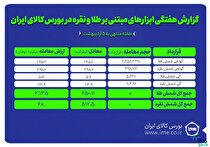۵۱۲ کیلوگرم شمش نقره و ۲۵۰ کیلوگرم شمش طلا در بورس کالا معامله شد