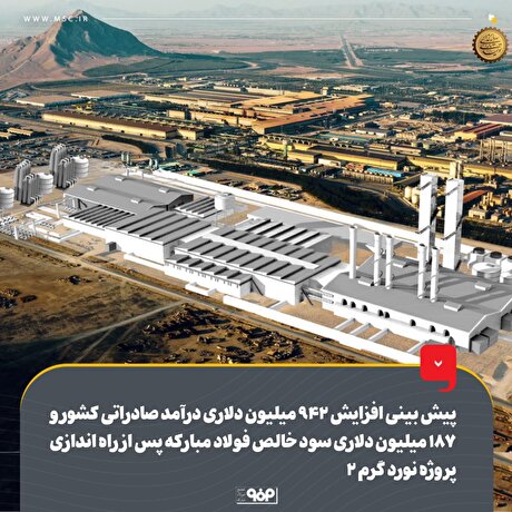 پیش‌بینی افزایش ۹۴۲ میلیون دلاری درآمد صادراتی کشور و ۱۸۷ میلیون دلاری سود خالص فولاد مبارکه پس از راه‌اندازی پروژه نورد گرم ۲