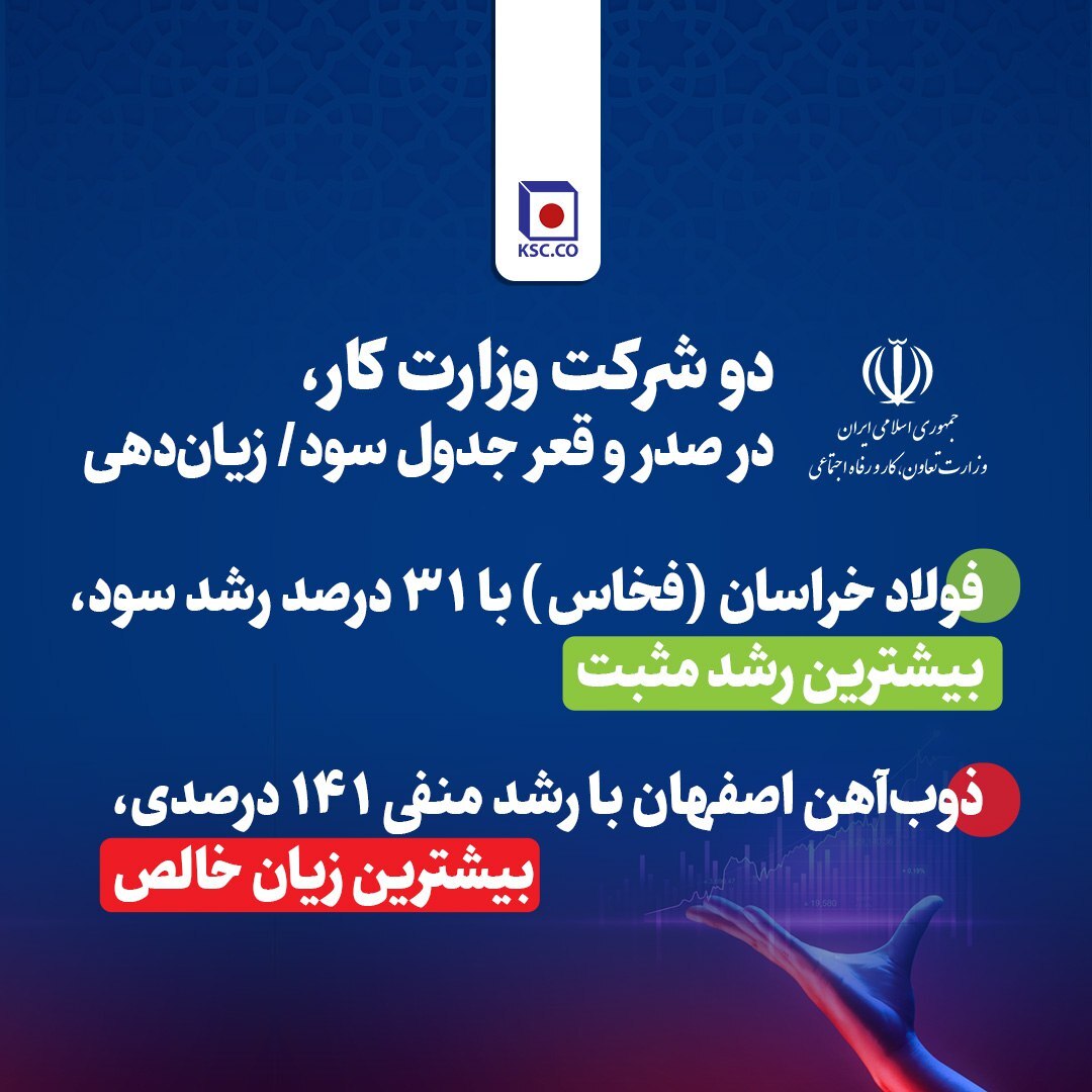 «فولاد خراسان» و «جهان فولاد» تنها شرکت‌های دارای رشد سود در ۱۴۰۳
