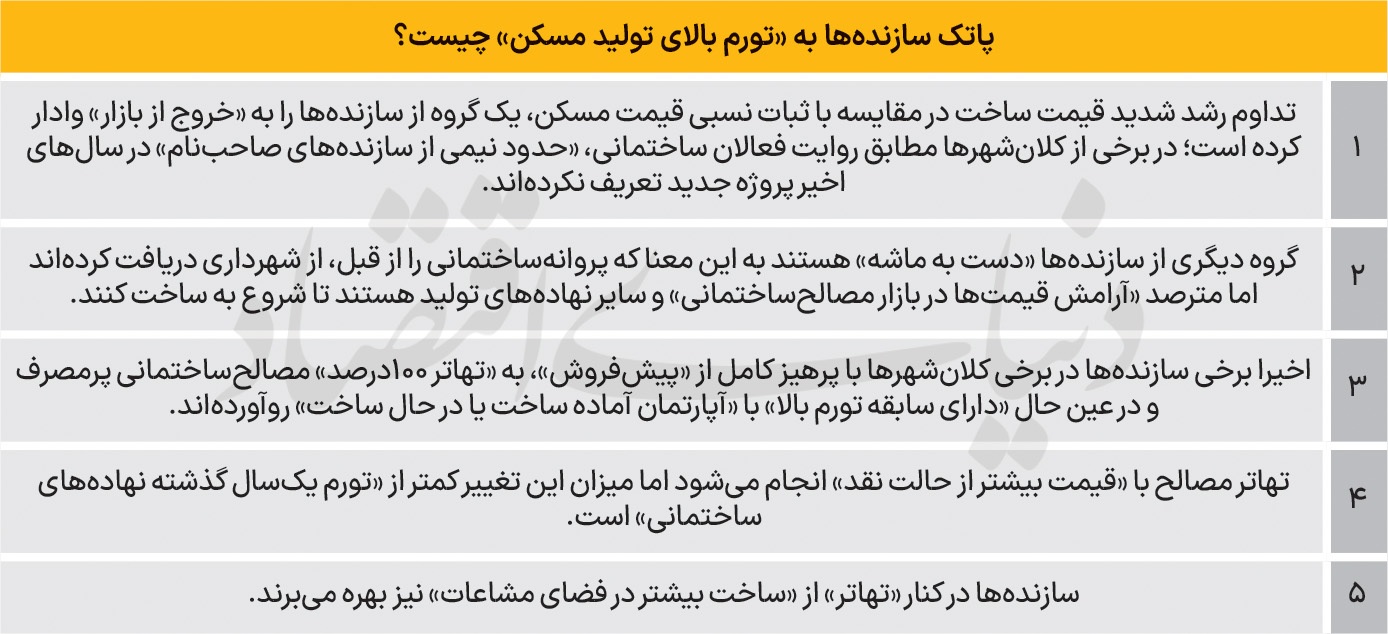 تاکتیک تورمی در تولید مسکن