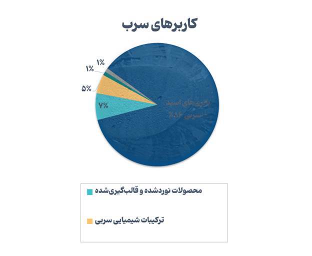 روند صعودی بازار سرب و روی