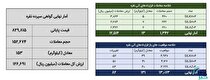 معامله ۱۶۶ کیلوگرم شمش نقره در بورس کالا