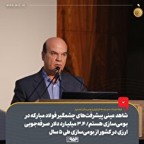 شاهد عینی پیشرفت‌‎های چشمگیر فولاد مبارکه در بومی‌سازی هستم/ ۳.۴ میلیارد دلار صرفه‌جویی ارزی در کشور از بومی‌سازی طی ۵ سال