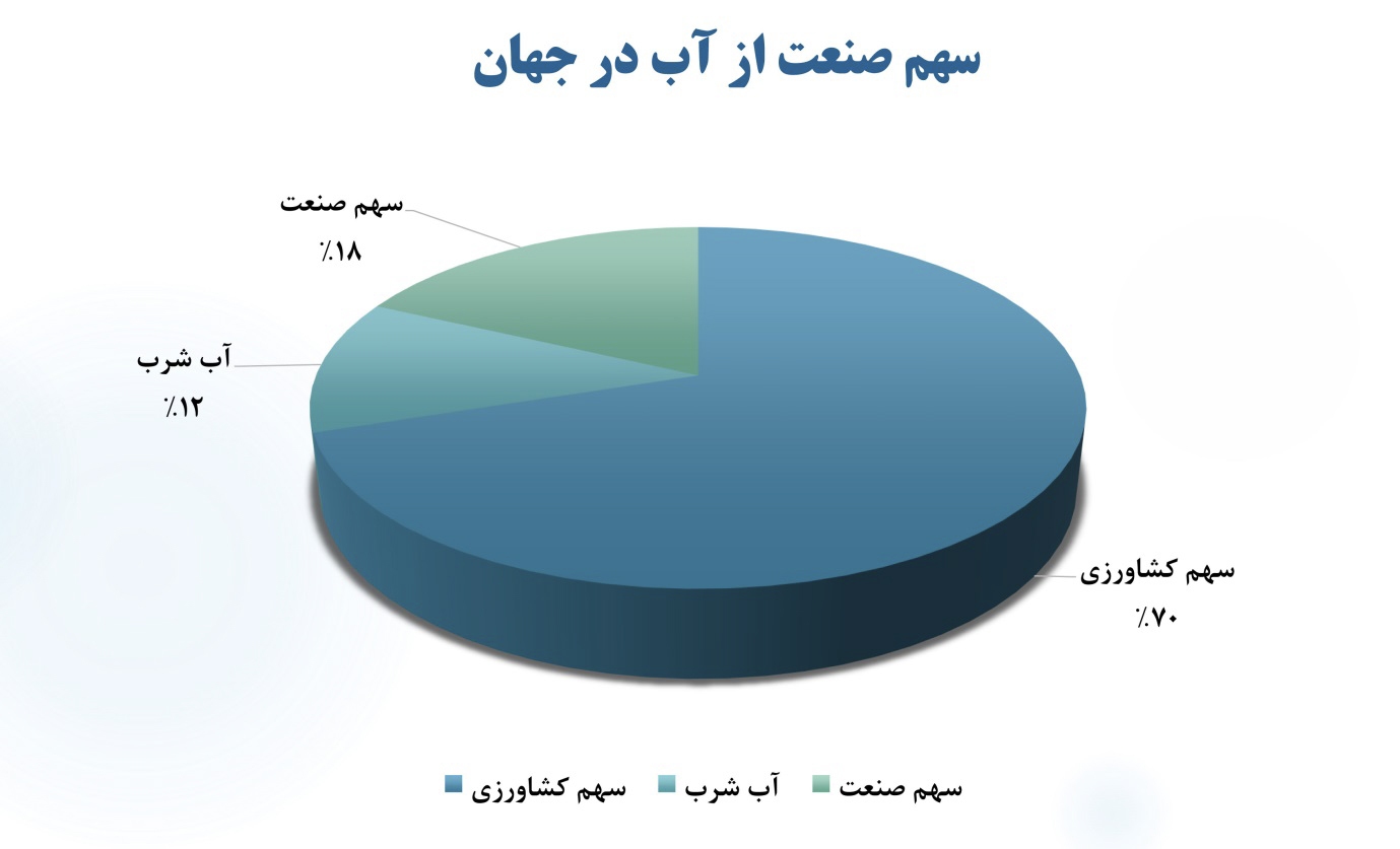 صنایع بزرگ چرا برای تامین انرژی کشور به میدان آمدند؟