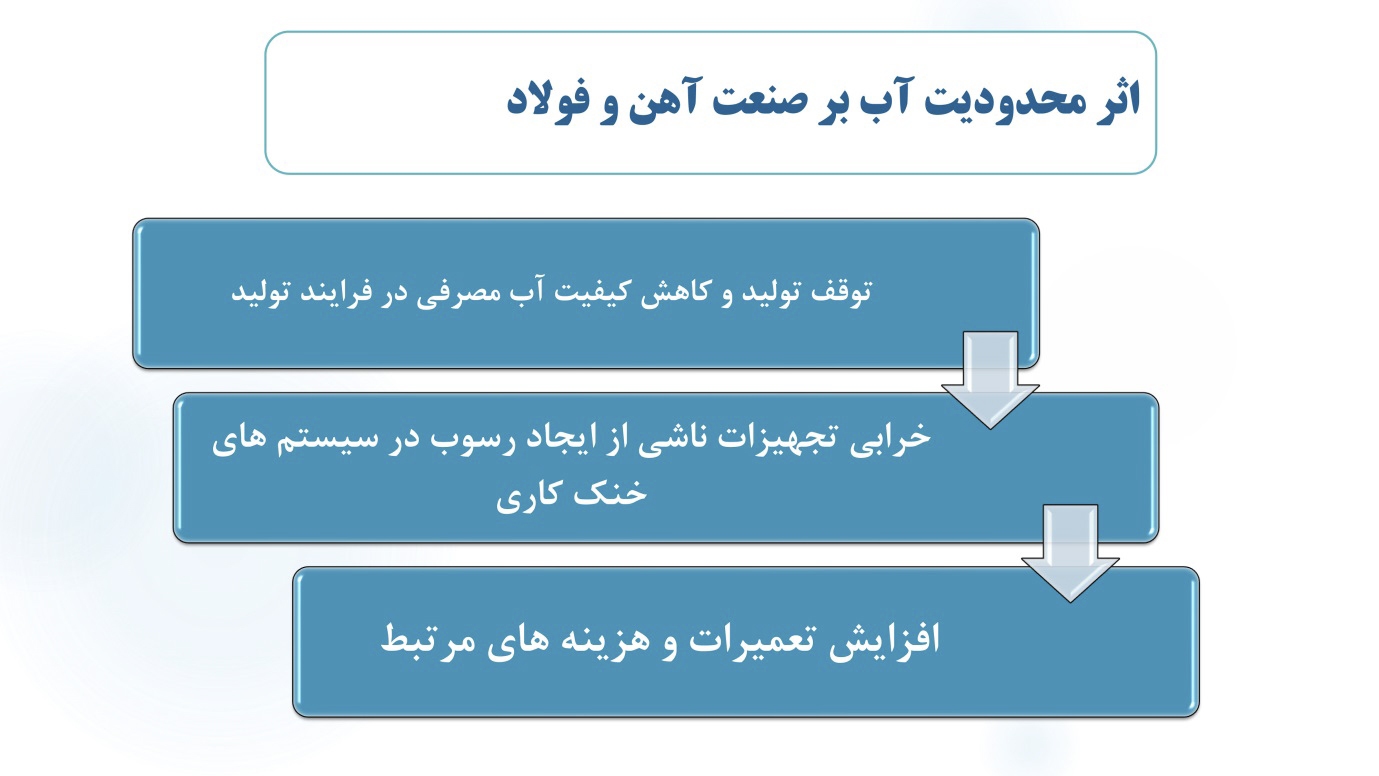 صنایع بزرگ چرا برای تامین انرژی کشور به میدان آمدند؟