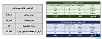 ۱۳۱ کیلوگرم شمش نقره در بورس کالا معامله شد