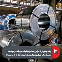 شوک مثبت فولاد مبارکه به بازار سرمایه؛ صادرات دو ماهه از ۴۴۰۰ به ۶۸۰۰۰ میلیارد رسید