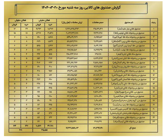 ارزش معاملات بازار مشتقه و مالی بورس کالا به ۱.۶ همت رسید