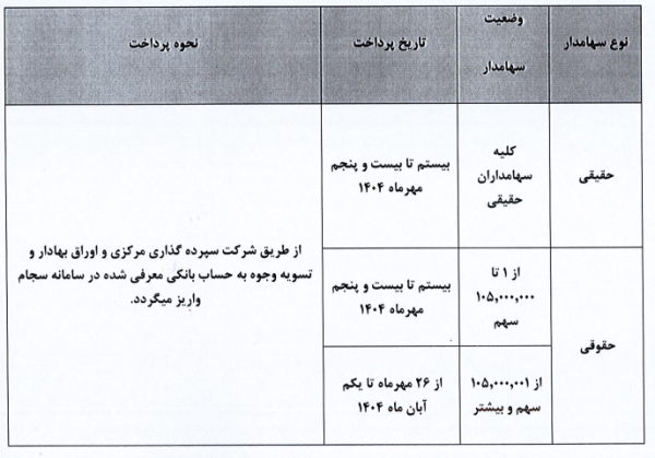 اعلام زمان پرداخت سود سهامداران «تجلی»