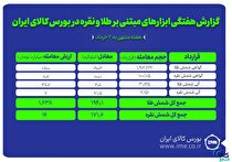 معامله ۳۶۵ کیلوگرم شمش طلا و نقره در بورس کالا