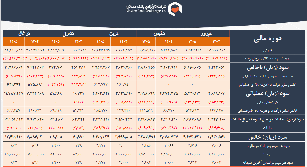 گزارشی تحلیلی از صنعت زغال سنگ