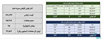 معامله ۳۳ کیلوگرم شمش نقره در بورس کالا